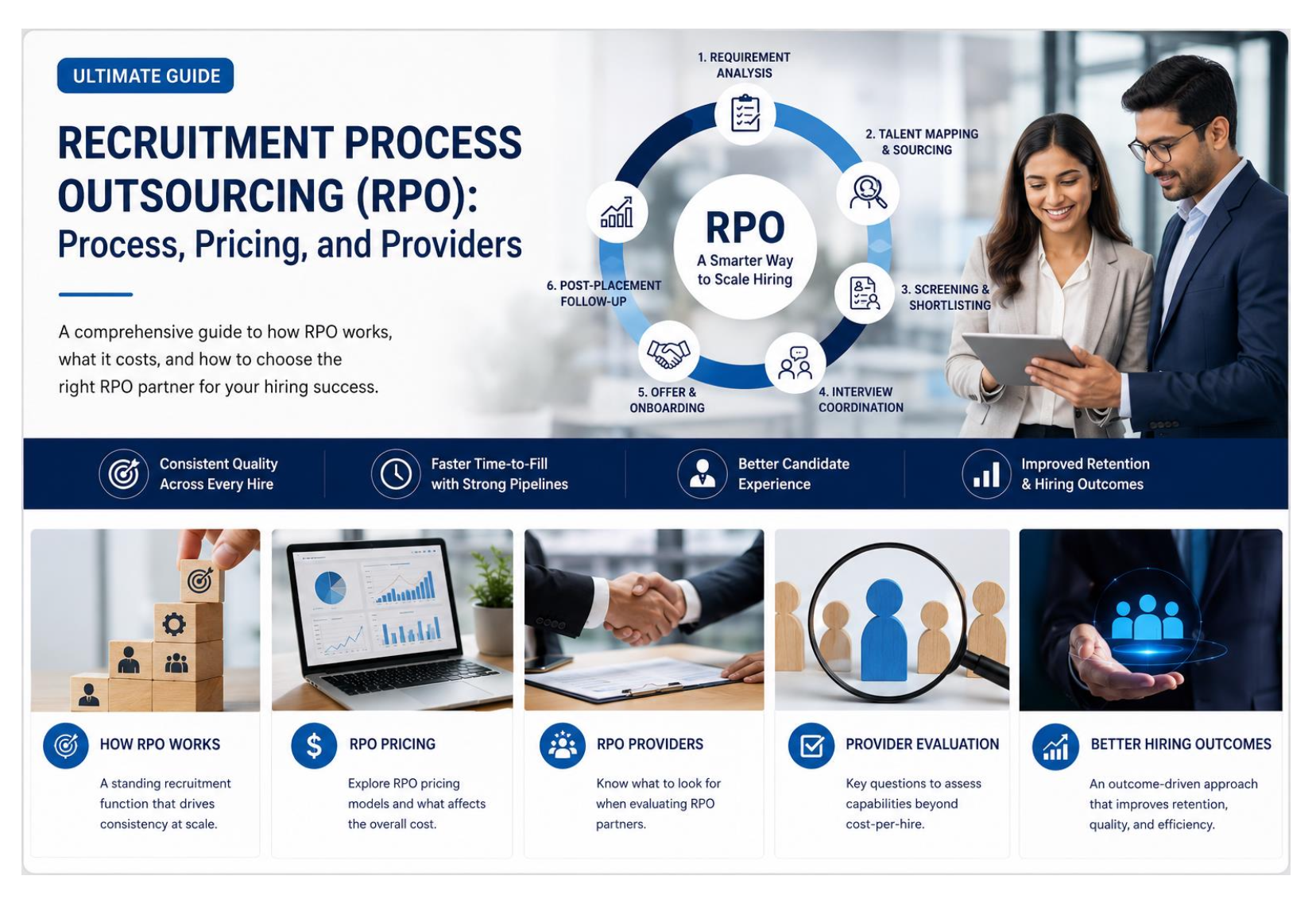 The Ultimate Guide to Recruitment Process Outsourcing RPO Process Infographic